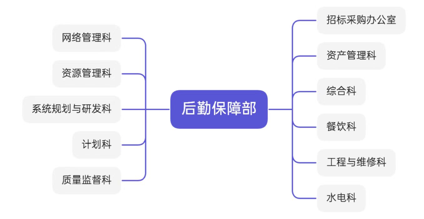 科室图1.jpg